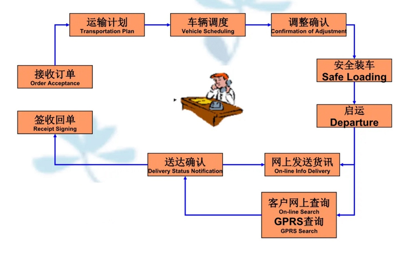 张家港到双台子货运公司